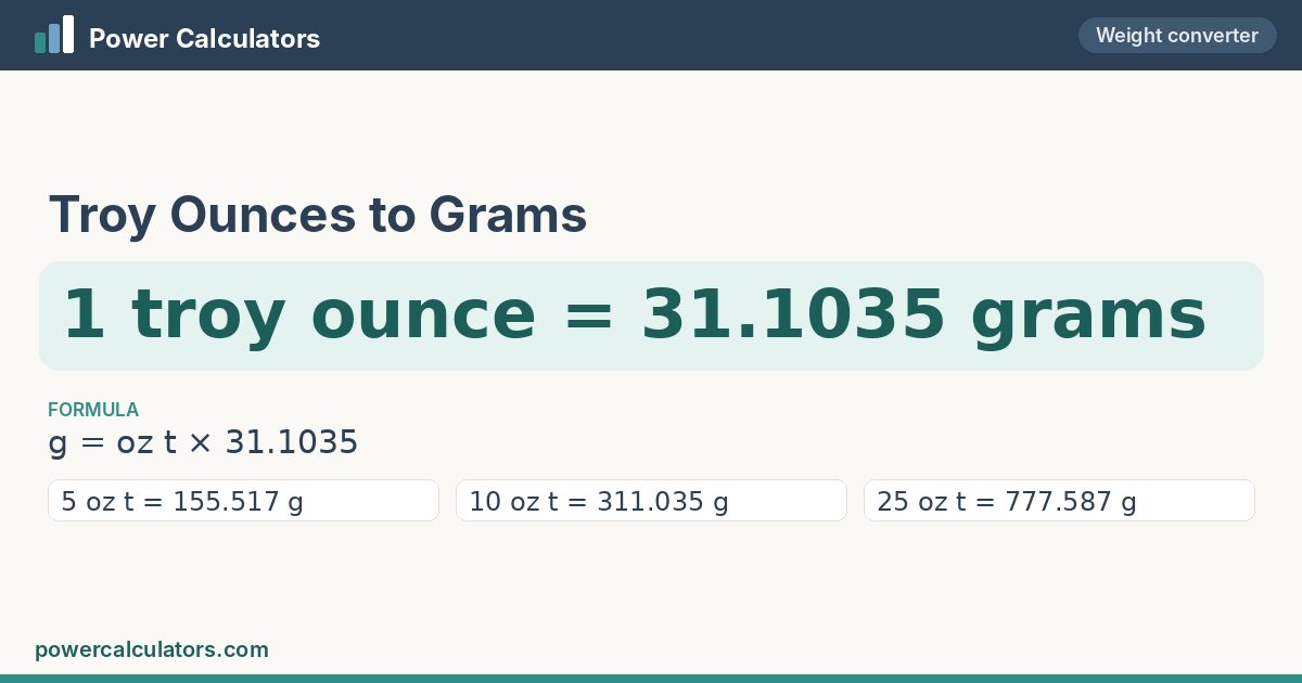 Troy Ounces to Grams conversion: 1 troy ounce = 31.1035 grams, formula g = oz t × 31.1035