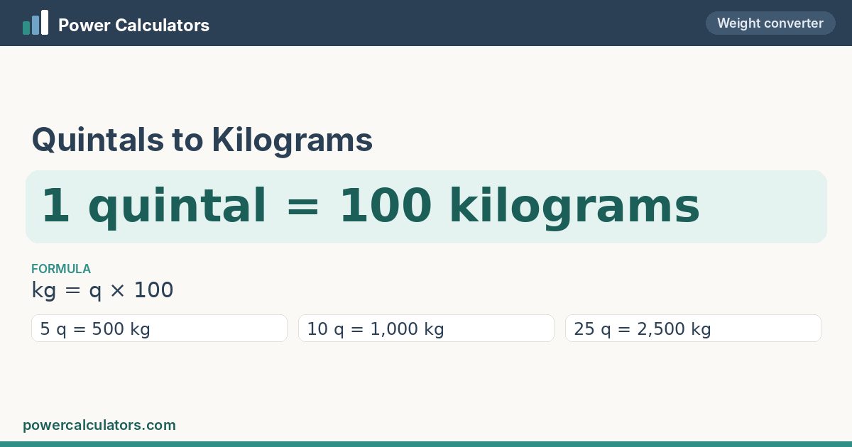Quintals to Kilograms conversion: 1 quintal = 100 kilograms, formula kg = q × 100