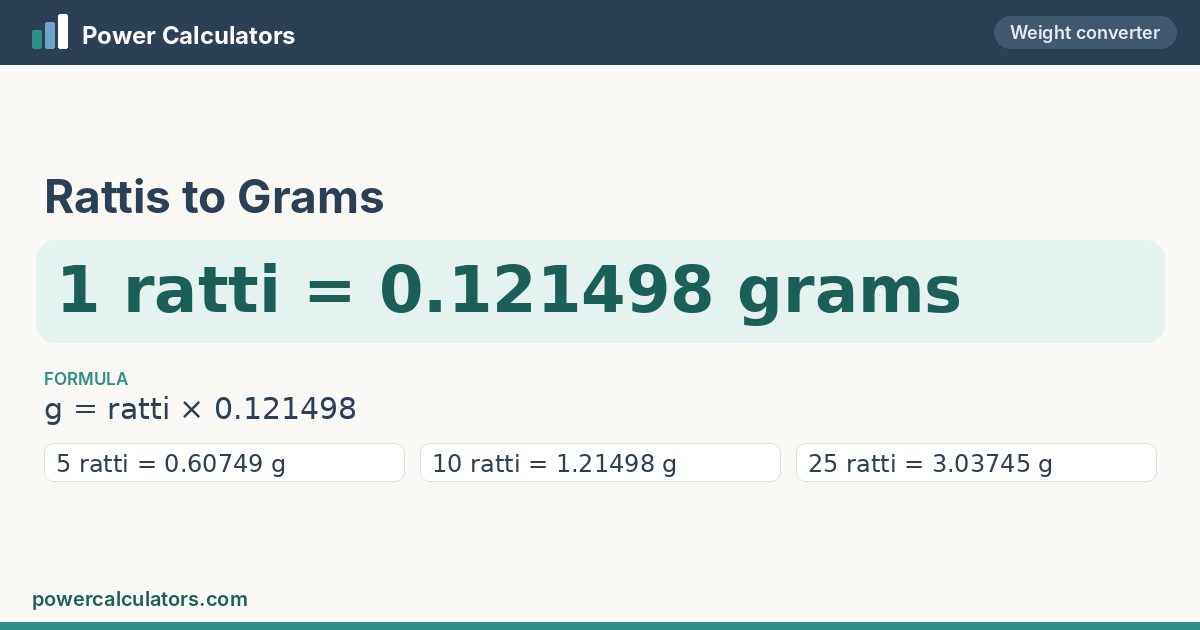 Rattis to Grams conversion: 1 ratti = 0.121498 grams, formula g = ratti × 0.121498