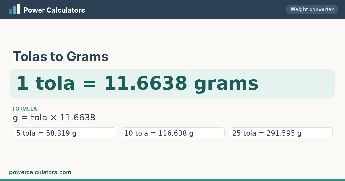 Tolas to Grams conversion: 1 tola = 11.6638 grams, formula g = tola × 11.6638