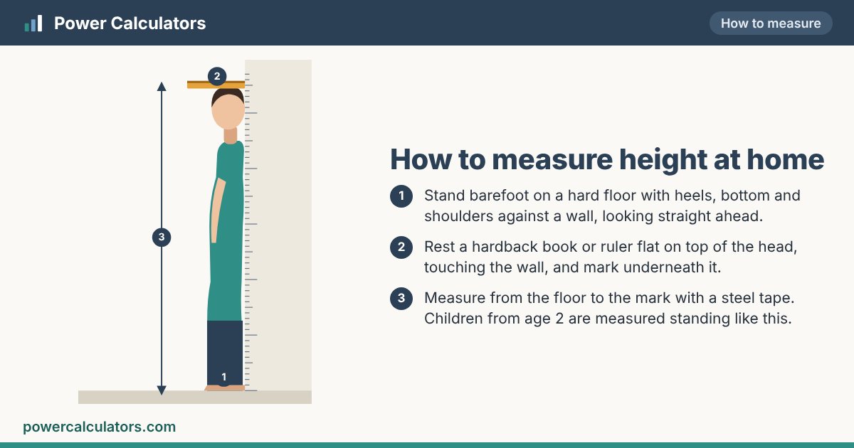 Illustration: how to measure height at home — Stand barefoot on a hard floor with heels, bottom and shoulders against a wall, looking straight ahead. Rest a hardback book or ruler flat on top of the head, touching the wall, and mark underneath it.